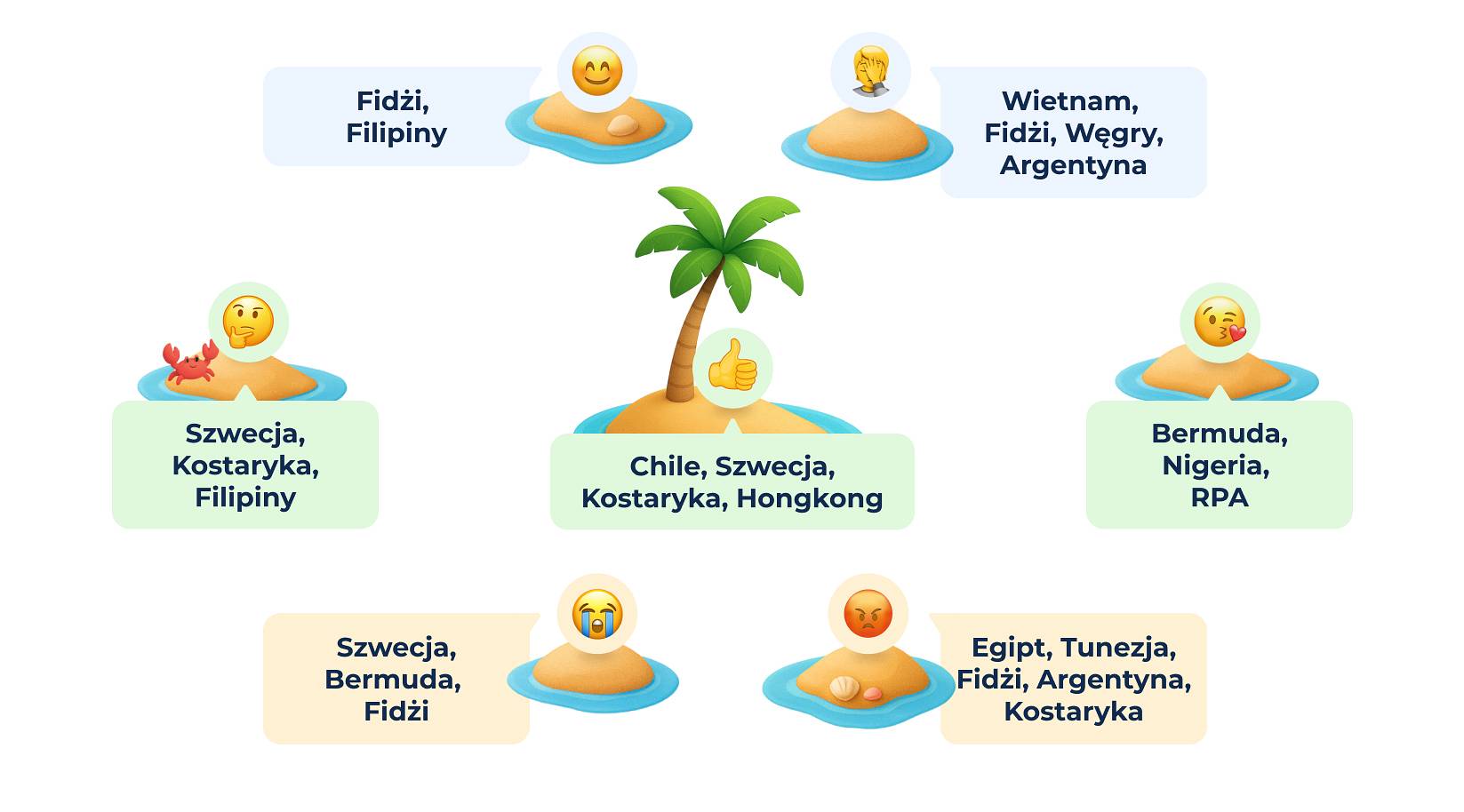 Emoji na etacie: jeden kciuk w górę, krótsza droga do decyzji?